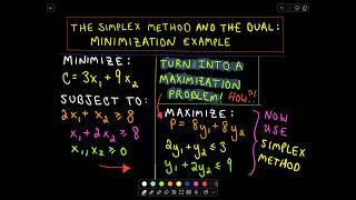  The Simplex Method and the Dual : A Minimization Example 