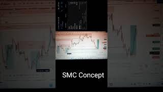 Order Block , POI ,CHoCH & BOS  Smart Money Concept | SMC FX Knowledge