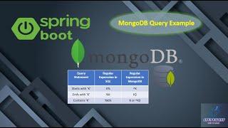Spring Boot MongoDB Query Example | Springboot | Spring