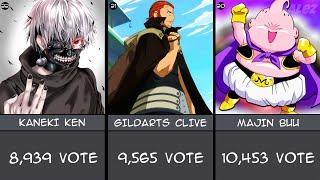 The Most Powerful Anime Characters of All Time (By Voting)