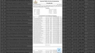 result #gpsc #gpsc2024 #gpscpreparation #gpscprelims #motivation #shortsvideo #shorts