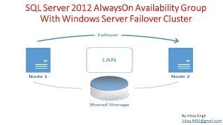 How to Create SQL Server 2012 AlwaysOn Availability Group With Windows Server Failover Cluster