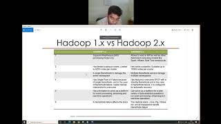 HADOOP 1X vs HADOOP 2X