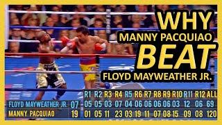 Why Pacquiao Beat Mayweather (60 FPS Landed Punches Count | Remastered) #MayPac2 - Artorias Boxing