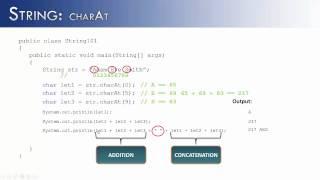 String Part 2: charAt (Java)