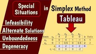 Special LP Cases in Simplex Method | Infeasibility, Alternative Solutions, Unboundedness, Degeneracy