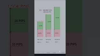 How to calculate risk to reward ratio 