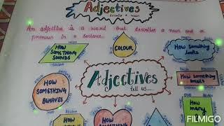 CHART ON  ADJECTIVES # ENGLISH GRAMMER TOPIC #  USEFUL FOR SCHOOL AND COLLEGE  STUDENTS 