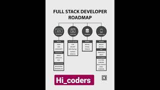 full stack developer roadmap! full stack developer kaise bane! #shorts #hi_coders #programming