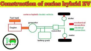 SERIES HYBRID EV. construction of hybrid electric vehicle. what is series hybrid electric vehicle.