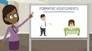 Module 1: Types of Assessments