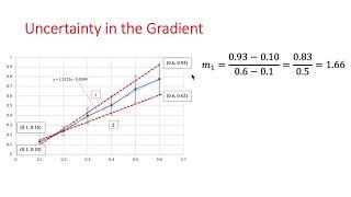 IB Skills: Calculating the Uncertainty in the Gradient