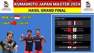 Hasil Final Kumamoto Japan Master 2024 ¬ FAJAR/RYAN RAIH GELAR GANDA PUTRA JEPANG MASTER 2024