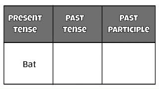 Bat - Present |Past |Past Participle Tense||Verb Forms in english v1 v2 v3