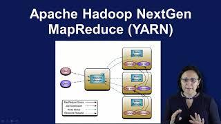 Hadoop Distributed File System (HDFS) - Hadoop Platform and Application Framework