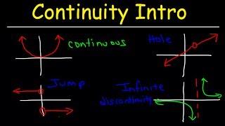 Continuity Basic Introduction, Point, Infinite, & Jump Discontinuity, Removable & Nonremovable