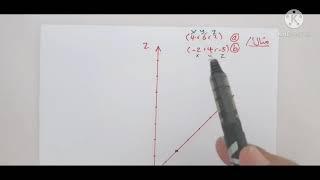 الدرس الرابع:المتجهات في الفضاء الثلاثي الأبعاد(١)-تمثيل النقاط والمتجهات في الفضاء، وإيجاد الطول .