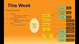 Week 03 : Variables & Data Types