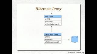 Hibernate Tutorial 12 - Proxy Objects and Eager and Lazy Fetch Types : By Koushik Java Brain