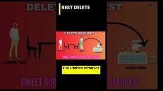 REST API DELETE Request  | NetSuite | RESTlet SuiteScript | Full Video in Comments Section