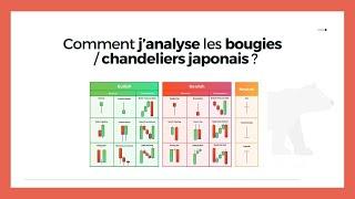 La MEILLEURE Stratégie Pour Trader Les Bougies - Les Chandeliers Japonais Démystifiés (Trading 2023)