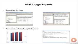 Learn MDX Fundamentals