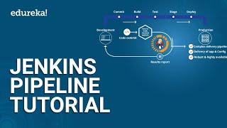 Jenkins Pipeline Tutorial | CI/CD Pipeline Jenkins | Jenkins Tutorial | DevOps Training | Edureka