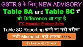 GSTR 9 Table 8A and 8C Difference | Table 8C Treatment in GSTR 9 | ITC Mismatch in GSTR 9 | GSTR 9 |