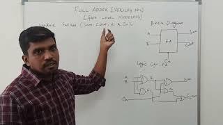 Verilog HDL PROGRAM | Full Adder | Gate Level Modeling | VLSI Design | S VIJAY MURUGAN