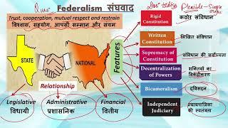 Why India is Quasi- Federal ? Indian Polity UPSC CSE IAS