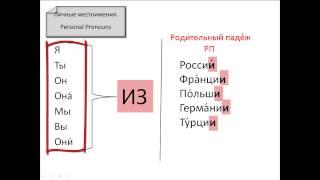 Free lesson 30. Russian as a foreign language. Where are you from ?