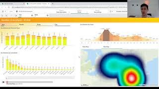 Qlik sense tutorial - Data viz | Analyzing accidents anywhere in the US