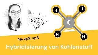 Hybridisierung am Beispiel Kohlenstoff (sp3, sp2, sp)