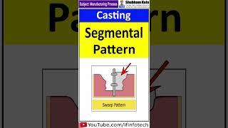 Segmental Pattern in Casting | Manufacturing Process | Shubham Kola