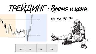 Время и Цена. Квартальная теория ICT (Q1, Q2, Q3, Q4)