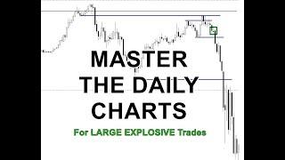 Daily Price Action To Identify The BEST Day Trading Setups