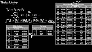 13.18a Relationale Algebra: Schnitt, Theta Join, Equi Join, Natural Join