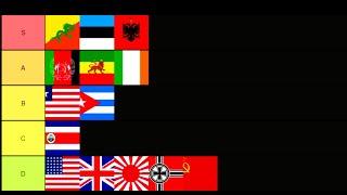 Ranking Every Country In HOI4 1936 Start Date