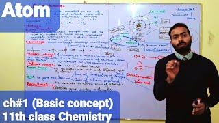 Atom | 11th class Chemistry