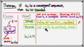 401.5 Convergent implies bounded II: The Proof