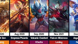 ALL COLLECTOR SKIN FROM 2020 - 2022 | Mobile Legends: Bang Bang