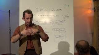 NLP LECTURE: SPEED ATTRACTION - How To Make Someone Love You In 20 Minutes Or Less