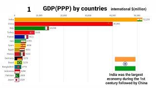 TOP 15 RICHEST COUNTRIES BY GDP PPP (1AD-2020AD)