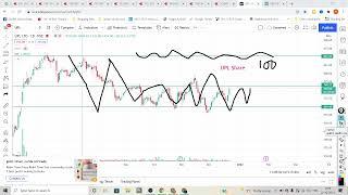 UPL share price |  UPL stock price in share market | breakout stocks