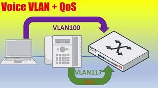 Auto VLAN and QoS for VOIP Phones (FortiSwitch managed by FortiGate)