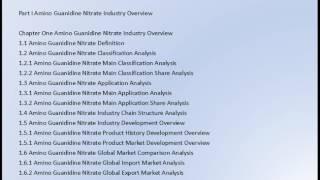 Amino Guanidine Nitrate Market Research Report 2017