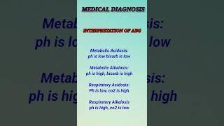 Medical Diagnosis, Interpretation of ABG. # Medical Diagnosis