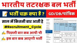 Indian Coast Guard Navik Recruitment | GD/DB/Yantrik | Recruitement Cycle (भर्ती चक्र) 