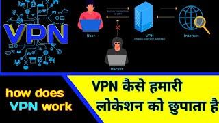 Vpn kya hai /vpn kaise kam karta hai hindi