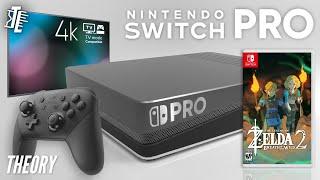 Switch Pro 2021 | TV Mode only + Native 4K Gaming and BOTW2 (Theory/Discussion)